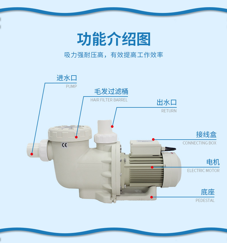 法思乐FN系列塑料循环水泵(图5)